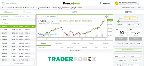 Nền tảng Forex4you
