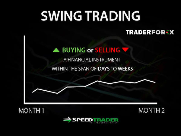 Tìm hiểu về Swing Trade là gì