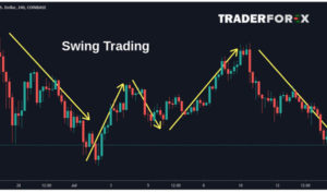 Giao dịch swing trading là gì