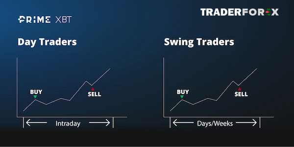 Sự khác nhau giữa Swing Trader và Day Trader