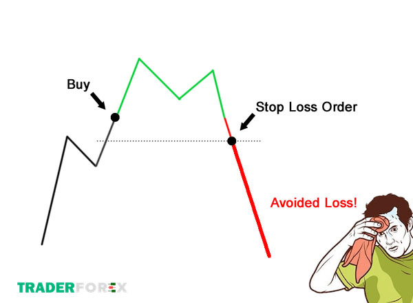 Lý do Trader không đặt lệnh Stop Loss