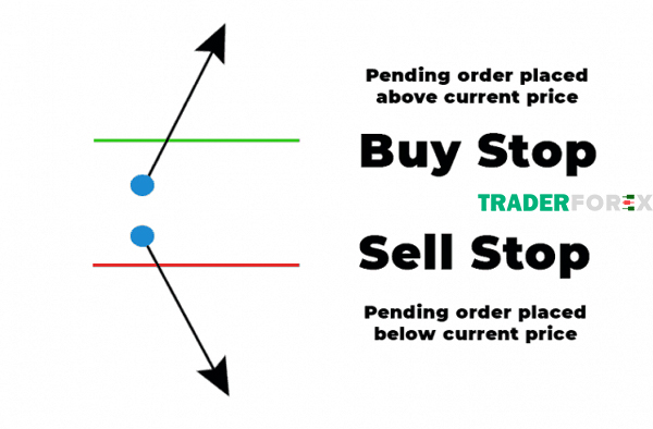 Buy Stop và Sell Stop là 2 lệnh chờ phổ biến trong các giao dịch