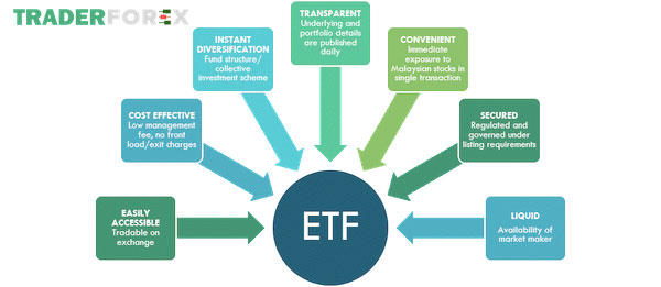Những ưu điểm khi tham gia đầu tư ETF