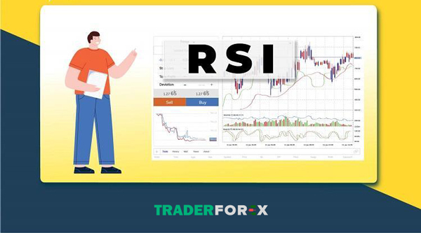 RSI còn được dùng để đo lường mức quá mua và quá bán trên thị trường