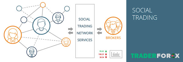 Đầu tư theo phương pháp Social Trading mang đến cho bạn nhiều cơ hội