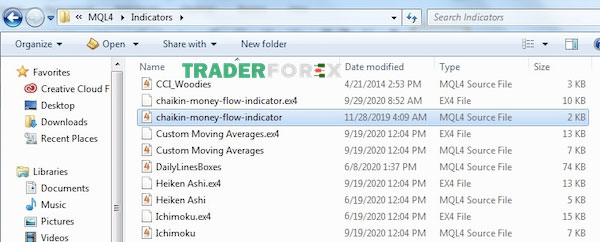Lúc này thì trên phần mềm MT4 đã xuất hiện chỉ báo Chaikin Money Flow