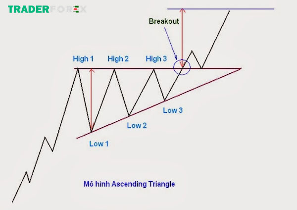 Thông tin về mô hình tam giác