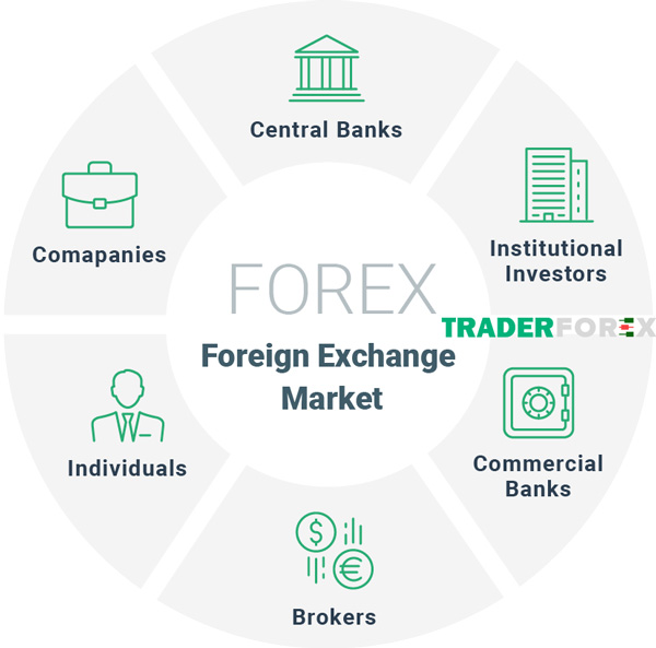 Thị trường Forex có quy mô rộng lớn khắp toàn cầu