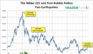 Chỉ số nikkei 225 là gì