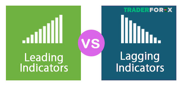 Phân biệt Leading indicator và Lagging indicators