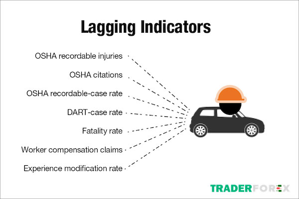Thông tin liên quan đến Lagging indicators