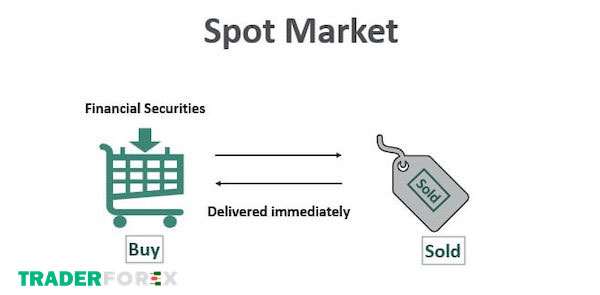 Khái niệm Spot Market là gì?