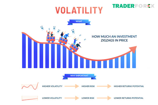 Thông tin về biến động Volatility