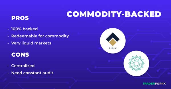 Commodity-backed Stablecoin