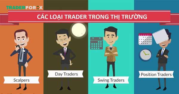 Các loại trader hiện nay 