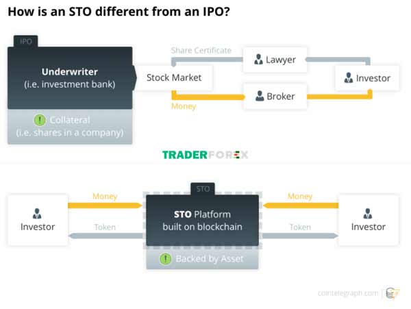 Sự khác nhau giữa SPO và IPO 
