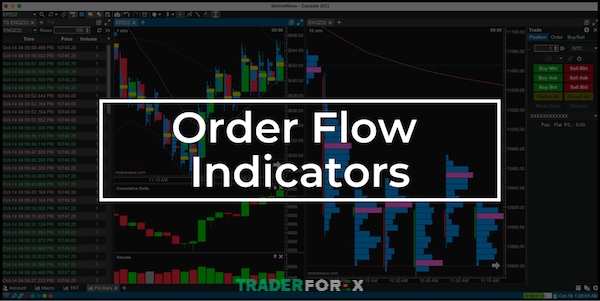Các Order Line Indicator rất quan trọng đối với Order Flow Trading