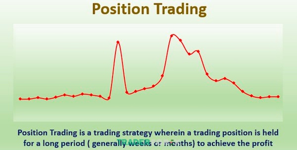 Position trading mang lại hiệu quả gì cho nhà giao dịch Forex?