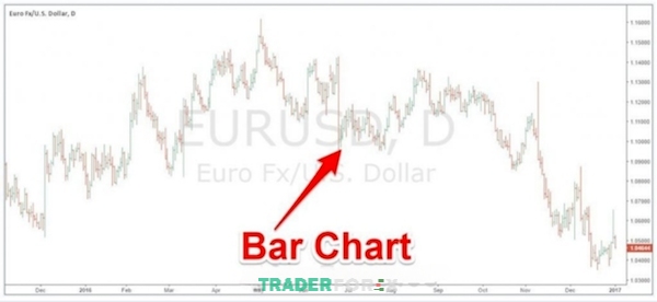 Bar Chart ở trong giao dịch thực tế
