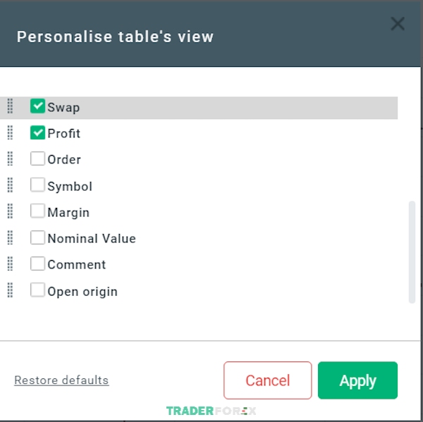 Hộp thoại Personalise table view