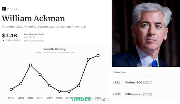 Giá trị tài sản ròng của Bill Ackman tính đến hết năm 2022