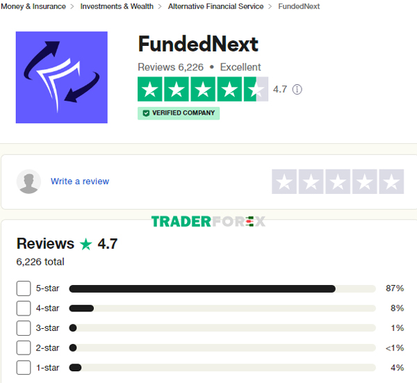 Đánh giá của quỹ The FundedNext