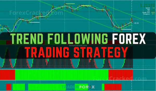 Chiến lược Trending Trading trong forex