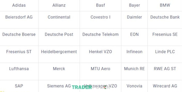 Bảng danh sách công ty đứng đầu nền kinh tế Đức được cập nhật và thay đổi thường xuyên