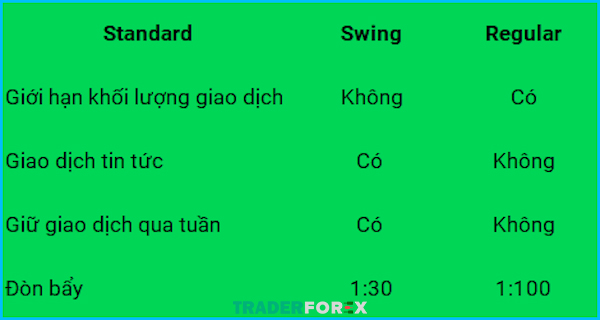 So sánh giữa Swing và Regular